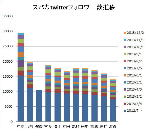 f:id:hot:20131207001716p:image f:id:hot:20131207001716p:image