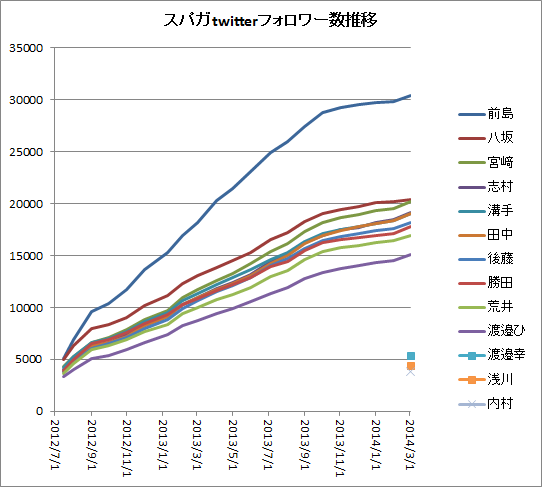 f:id:hot:20140301043454p:image