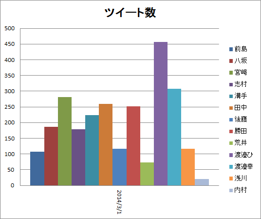 f:id:hot:20140301051021p:image