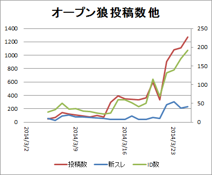 f:id:hot:20140326163516p:image