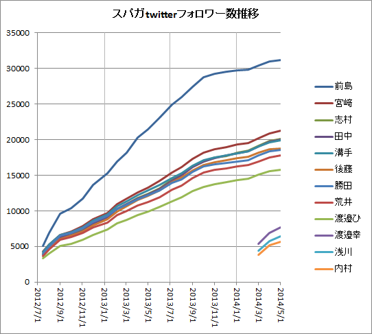 f:id:hot:20140504101003p:image f:id:hot:20140504101003p:image