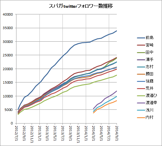 f:id:hot:20140901211807p:plain