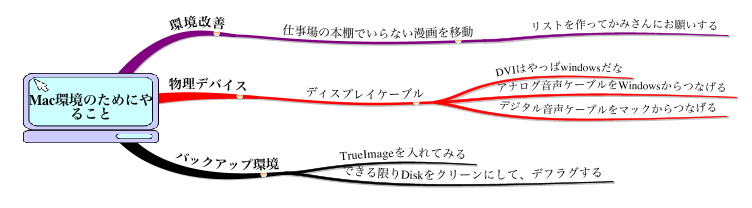 f:id:hotmiyacchi:20081128233536p:image