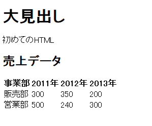 f:id:htmlnobennkyou:20130505205429j:plain f:id:htmlnobennkyou:20130505205429j:plain