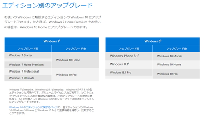 f:id:human-computing007:20150804115229j:plain f:id:human-computing007:20150804115229j:plain