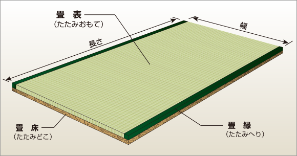 f:id:hungchang:20160426230032p:plain