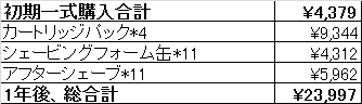 f:id:hushinomiya:20160217203435p:plain