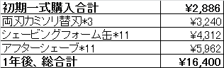 f:id:hushinomiya:20160217203710p:plain