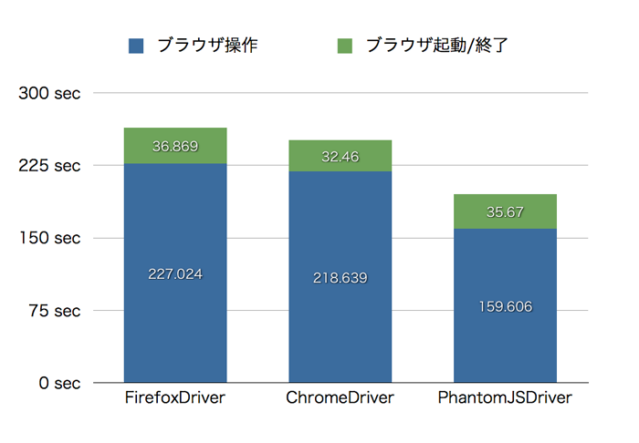f:id:hutyao:20130104223401p:plain f:id:hutyao:20130104223401p:plain