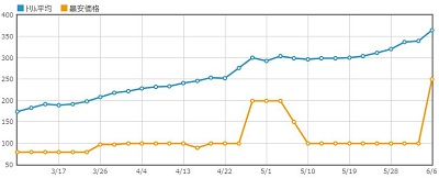 f:id:hyottoko0:20160606221559j:plain