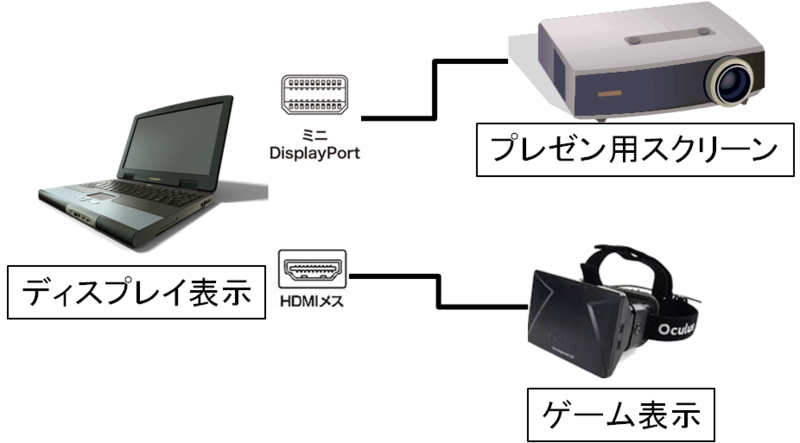 f:id:i-hako:20141201031438p:plain f:id:i-hako:20141201031438p:plain