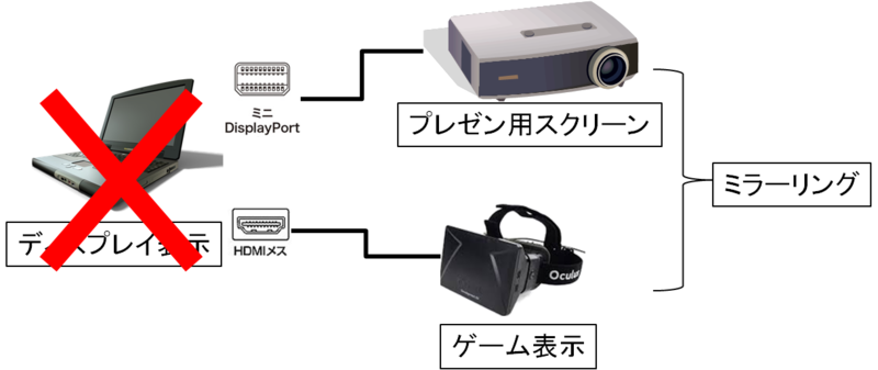 f:id:i-hako:20141201032327p:plain f:id:i-hako:20141201032327p:plain