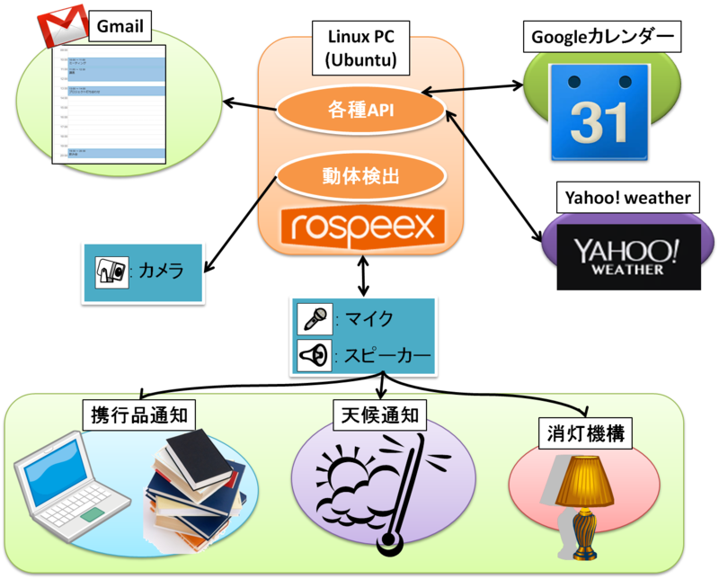 f:id:i-hako:20141217222005p:plain f:id:i-hako:20141217222005p:plain
