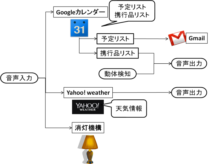 f:id:i-hako:20141217230615p:plain f:id:i-hako:20141217230615p:plain