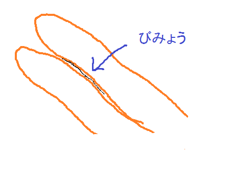 f:id:ibaibabaibai_h:20160106024444p:plain:w300