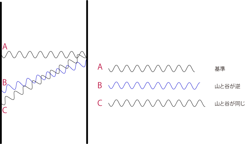 f:id:ibaibabaibai_h:20160106032921p:plain:w550