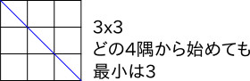 f:id:ibeckuu:20160413013337j:plain f:id:ibeckuu:20160413013337j:plain