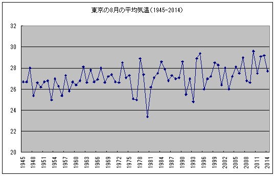 f:id:ibenzo:20150719170630p:plain