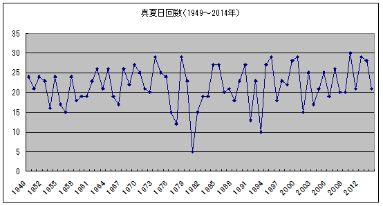 f:id:ibenzo:20150719170653p:plain