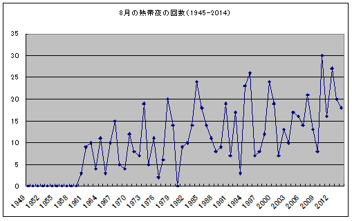 f:id:ibenzo:20150719170701p:plain