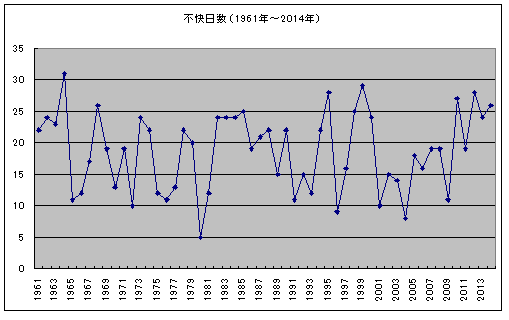 f:id:ibenzo:20150719170841p:plain