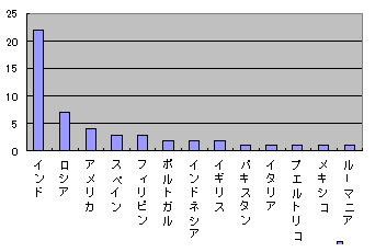 f:id:ibenzo:20160505000434p:plain