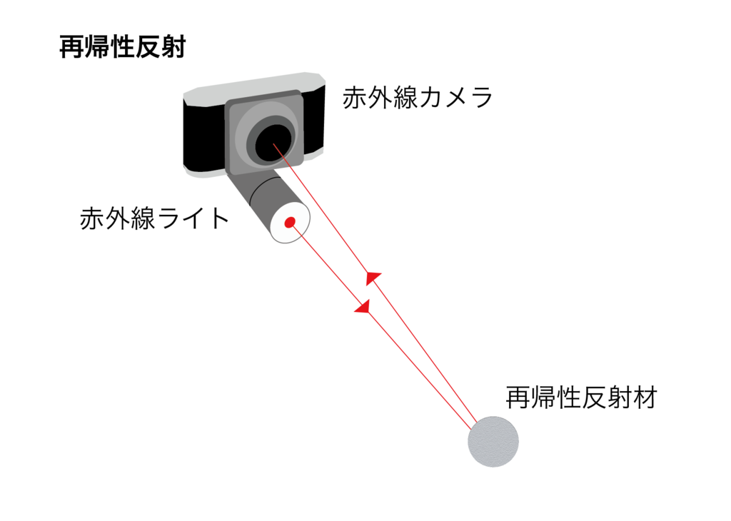 f:id:ichgw:20150823025627p:plain