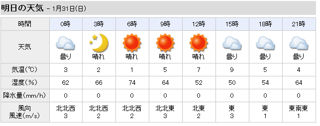 f:id:ichigo1213:20160130211526p:plain f:id:ichigo1213:20160130211526p:plain