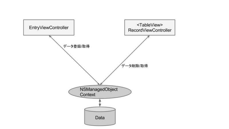 f:id:ichiko_revjune:20140107110914p:plain f:id:ichiko_revjune:20140107110914p:plain
