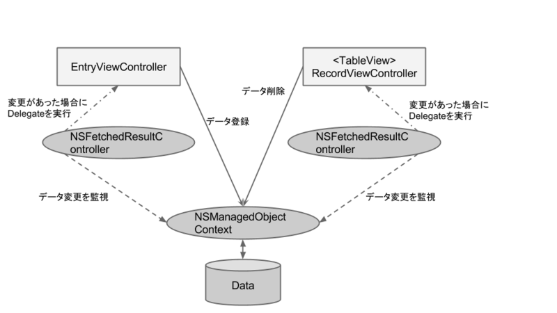 f:id:ichiko_revjune:20140107112115p:plain f:id:ichiko_revjune:20140107112115p:plain
