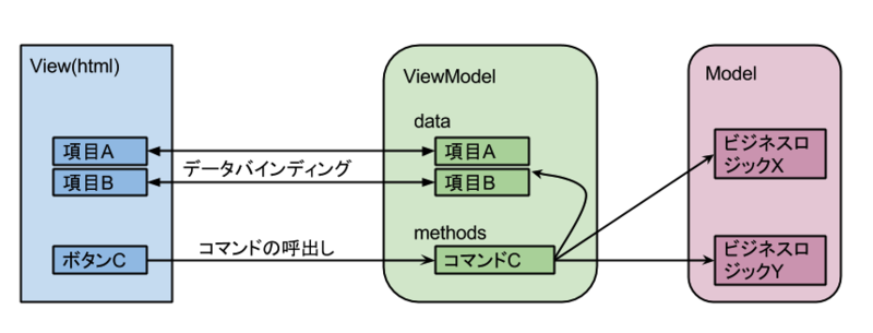 f:id:ichiko_revjune:20140225153300p:plain f:id:ichiko_revjune:20140225153300p:plain