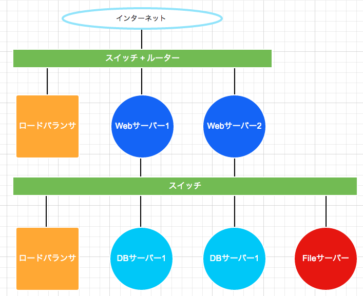 f:id:ichiy:20140425121049p:plain f:id:ichiy:20140425121049p:plain