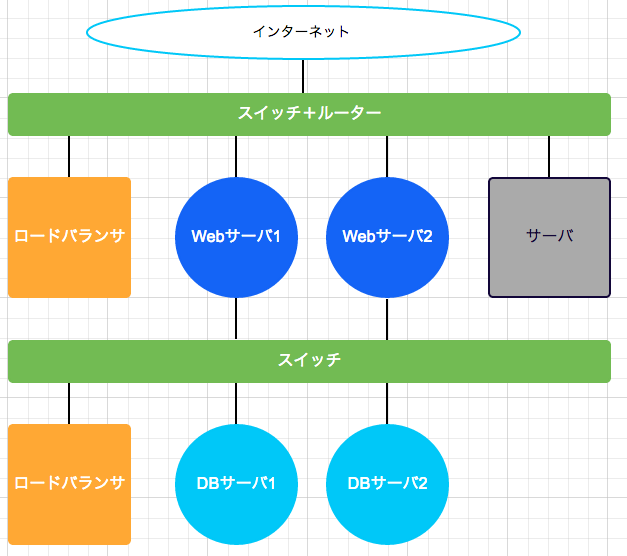f:id:ichiy:20140509143327p:plain f:id:ichiy:20140509143327p:plain
