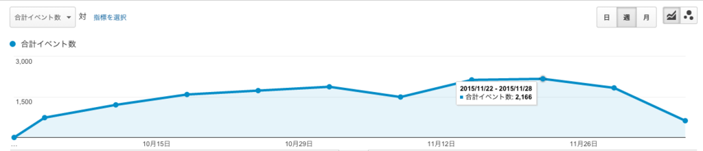 f:id:ichiy:20151208113715p:plain f:id:ichiy:20151208113715p:plain