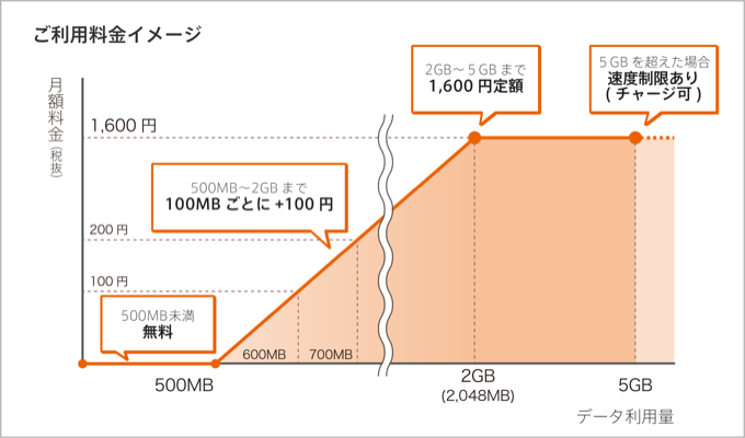 f:id:iganao:20160131102058p:plain