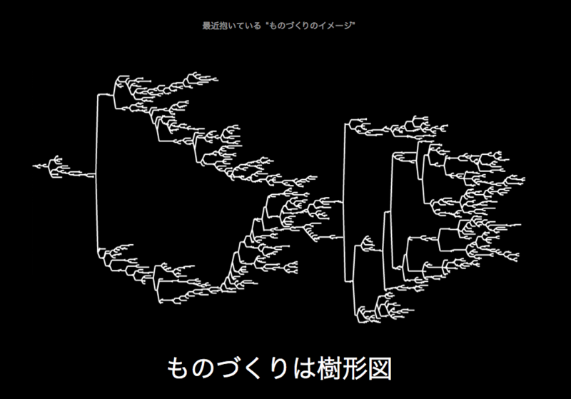 f:id:iijikan:20140806141642p:plain