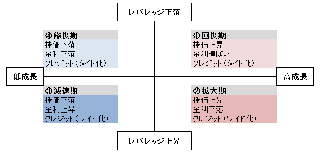 クレジットサイクルの図