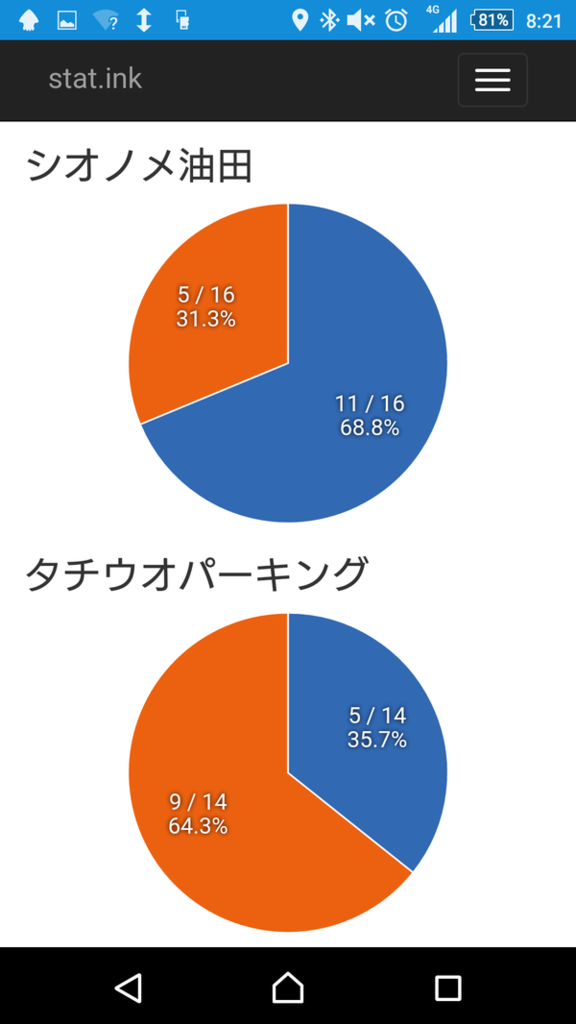 f:id:ikarec:20151218010027p:plain f:id:ikarec:20151218010027p:plain