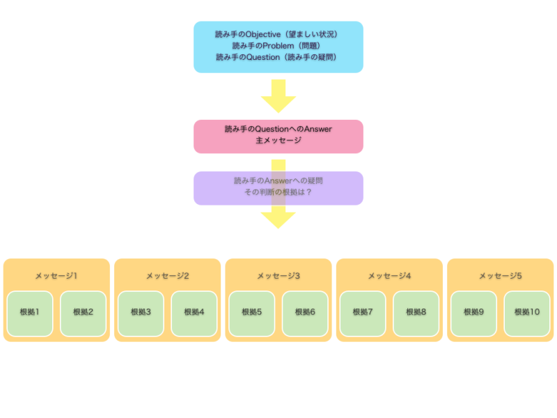 f:id:ikdtty0423:20151220214906p:plain f:id:ikdtty0423:20151220214906p:plain