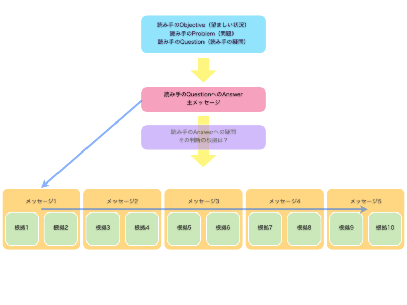 f:id:ikdtty0423:20151220214931p:plain f:id:ikdtty0423:20151220214931p:plain