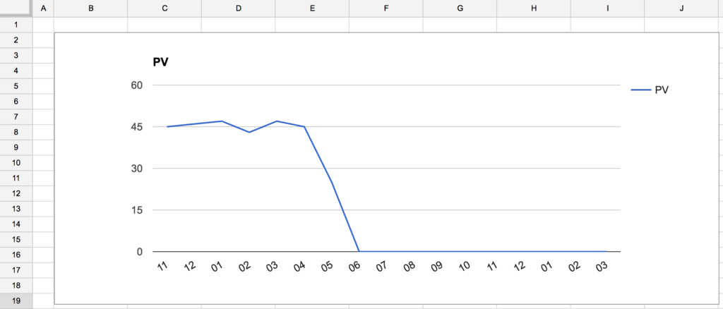 f:id:ikdtty0423:20160515150736p:plain f:id:ikdtty0423:20160515150736p:plain