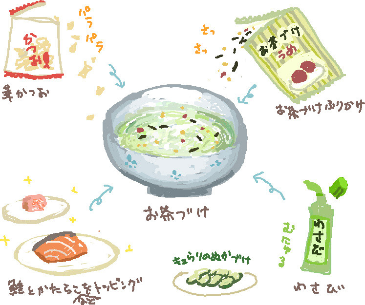 f:id:iko1225:20080630141539j:image:w350 f:id:iko1225:20080630141539j:image:w350