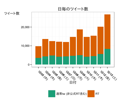 f:id:ill-identified:20141222013933p:plain