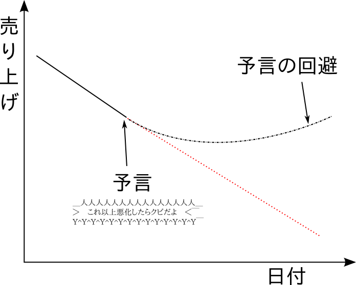 f:id:ill-identified:20151017000723p:plain f:id:ill-identified:20151017000723p:plain