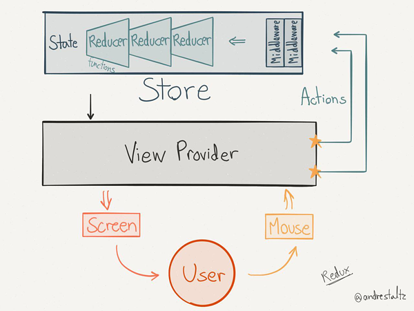 f:id:inaz2:20160412112523p:plain f:id:inaz2:20160412112523p:plain