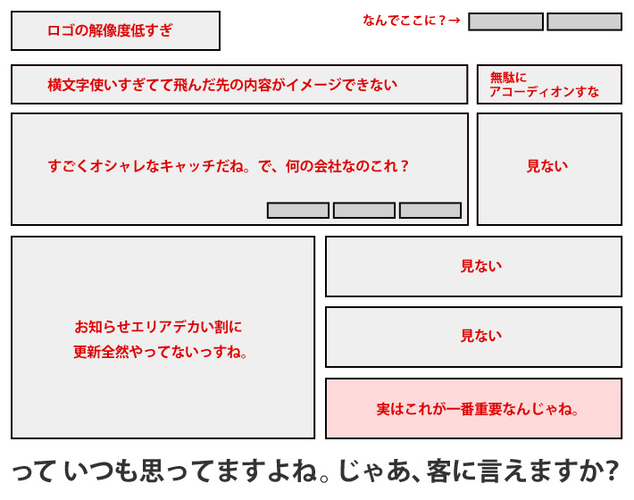 f:id:information_architecture:20140609080255j:plain