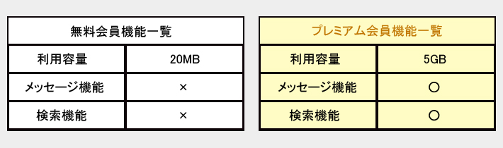 f:id:information_architecture:20150225080755j:plain