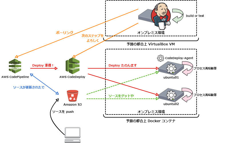 sudo apt-get update error Solutions | …