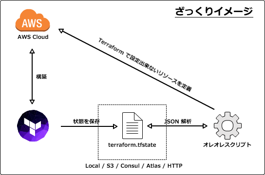 f:id:inokara:20151206103734p:plain