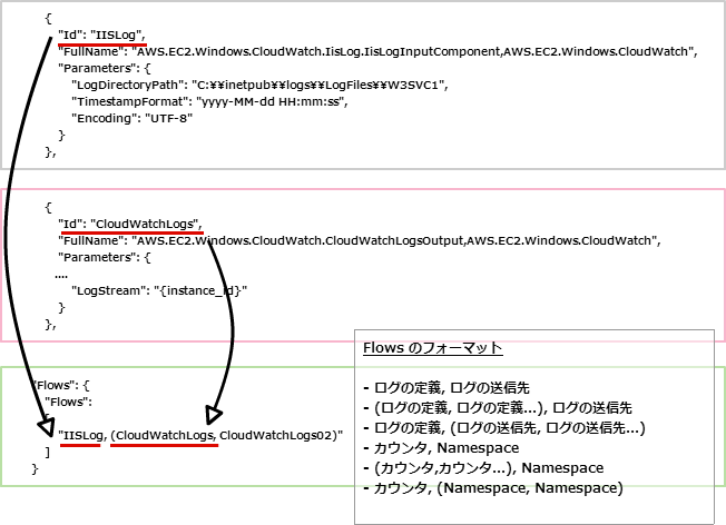 f:id:inokara:20160211003742p:plain